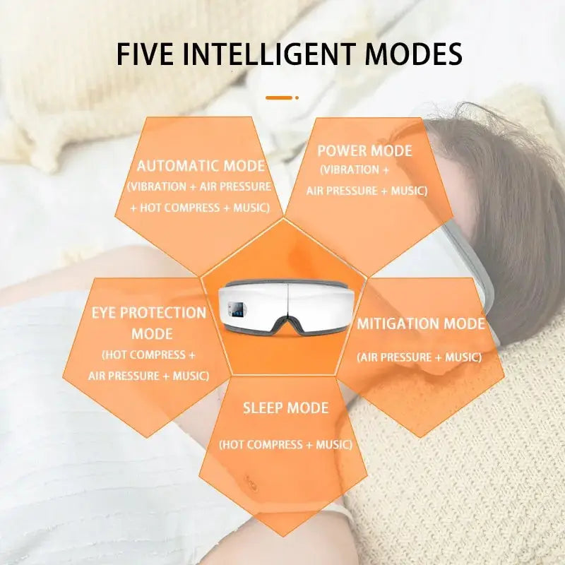 Smart Eye Relaxer with Heat & Sound